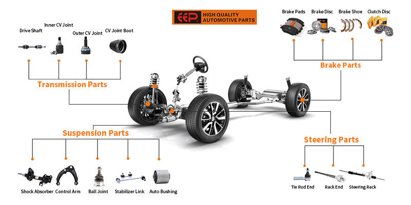 Wholesale Auto Parts Supplier: Sourcing Best Practices